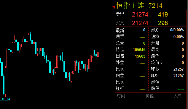 辰恙瑜：6.6港股逆势上涨，恒指.A50偏多反复，今日策略分享