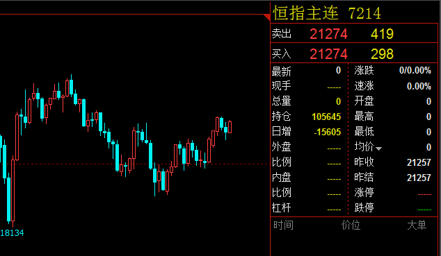 虞遐凌：6.6恒指整体偏多头，A50高抛低吸，今日行情分析操作建议