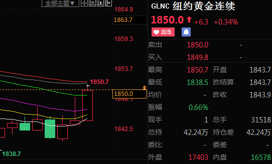 古月之秋：6.7纳指昨夜小幅收高，“拆股热潮”能否“带飞”纳指?