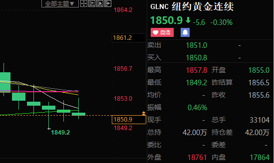 古月之秋：6.9美联储重要指标预示美国经济面临衰退风险，美国股市持续震荡