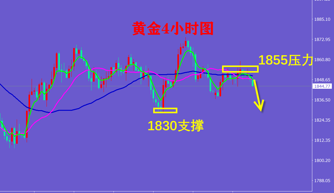 陈亦博：6.10国际黄金怎么投资操作?纸黄金白银TD价格独家解析（晚间策略）