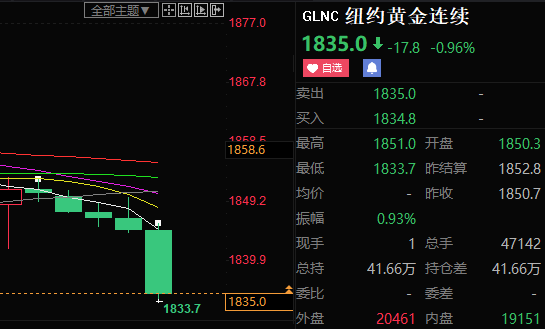 古月之秋：6.10美国CPI超预期？美国股指惨遭“黑四”纳指大跌2.75%