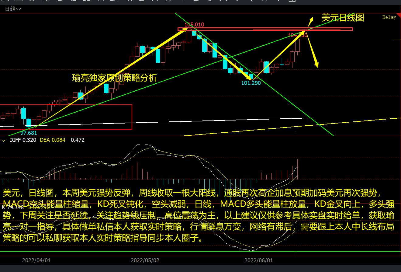 黄瑜亮：6-12周评美元因通胀再次走强 白银关键位置守住反弹继续