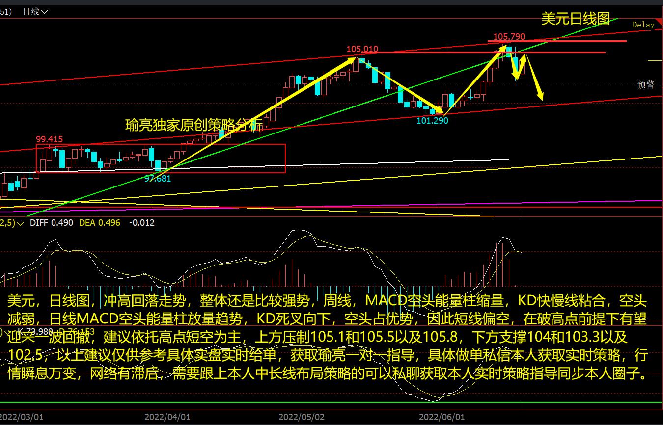 黄瑜亮：6-19周评美元冲高回落看回调 白银震荡纠结关注破位