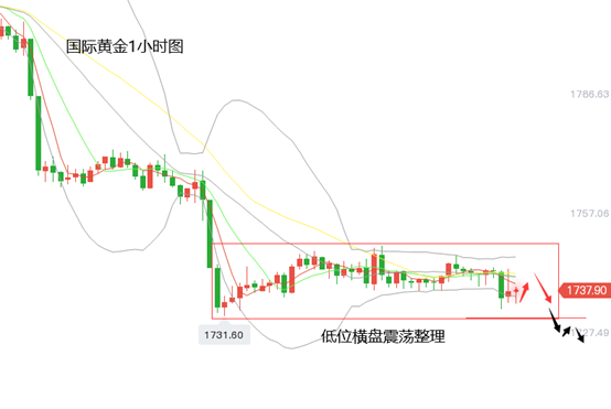 龚元仪：7.9黄金交易谨慎对待，盈利是最终目标，黄金原油下周走势分析