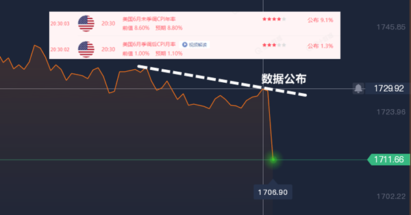 依洛财金：7.13黄金下跌到此为止逢低多即可，原油难改跌势！