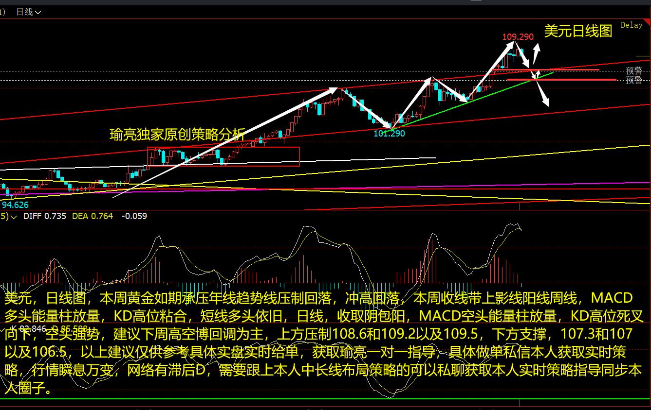 黄瑜亮：7-17周评美元如期承压走回调 白银弱势有望企稳反弹