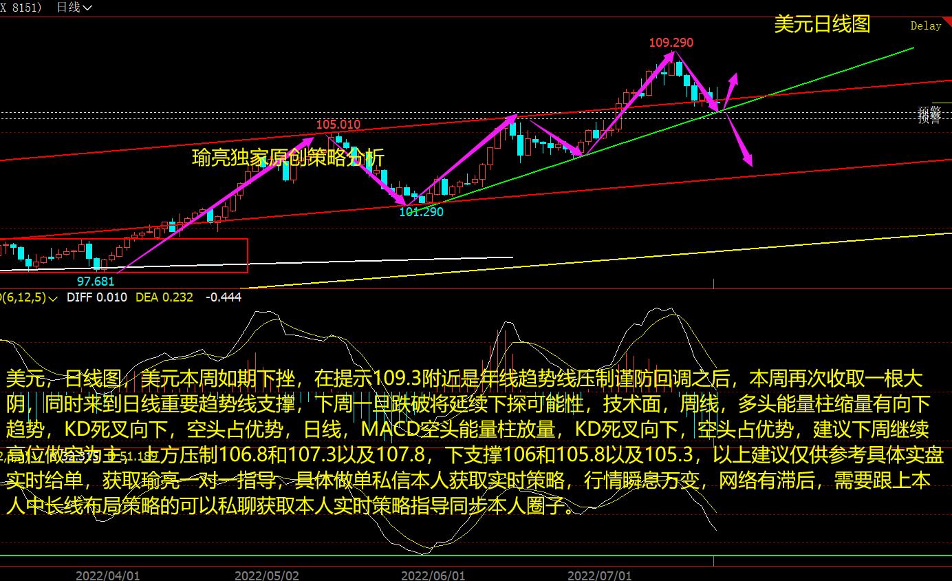 黄瑜亮：7-24周评美元如期回撤关注下周 白银弱势反弹望延续