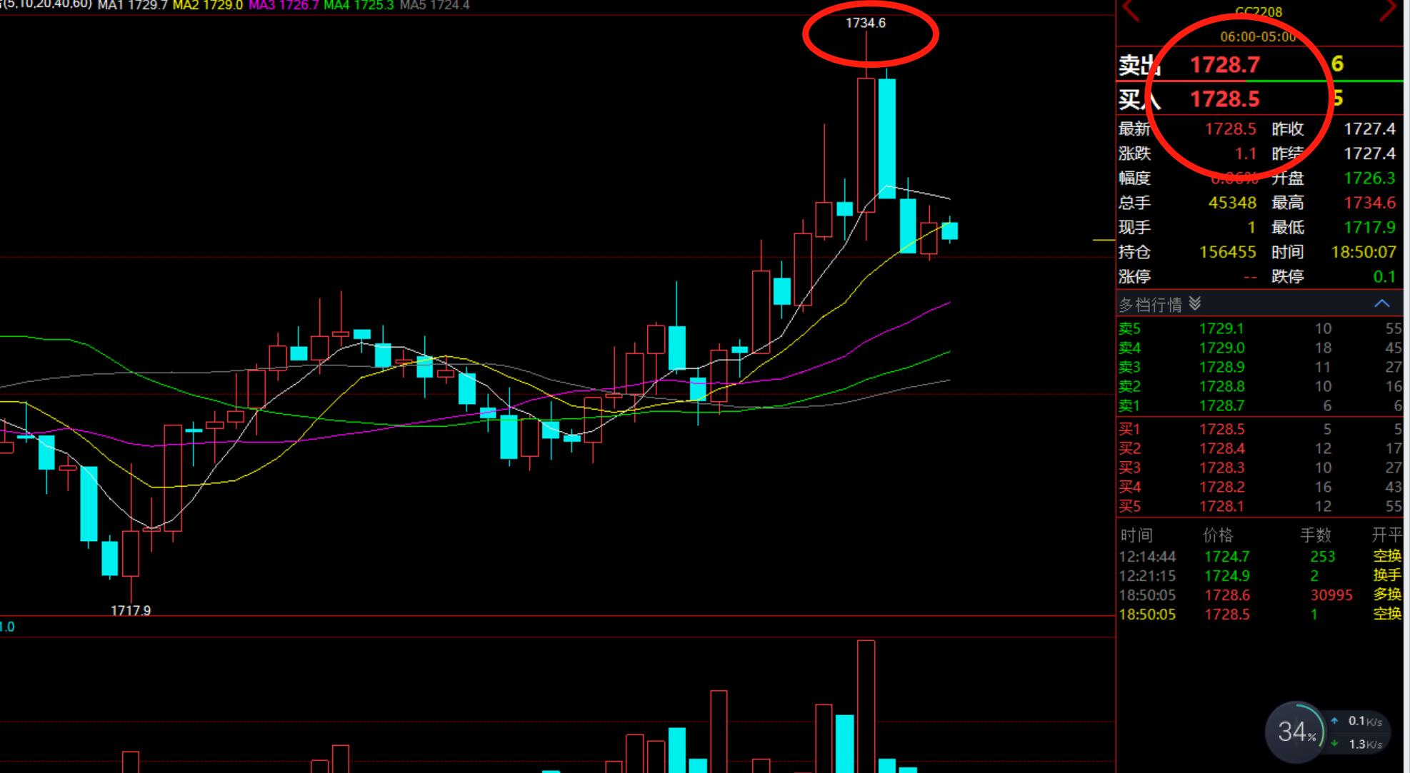 卧龙论市：目前黄金原油都以到达入场点位，等待出场机会即可，晚间操作该如何布局-黄金-汇通网