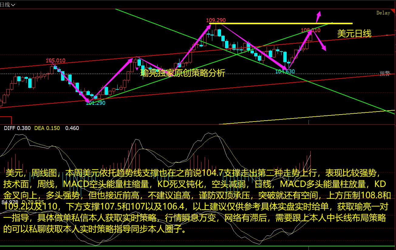 黄瑜亮：8-21周评美元强势谨防双顶 白银大回撤结构尚在