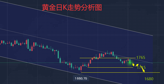 江沐洋：8.28黄金非农前走势难反弹，下周黄金原油 操作建议