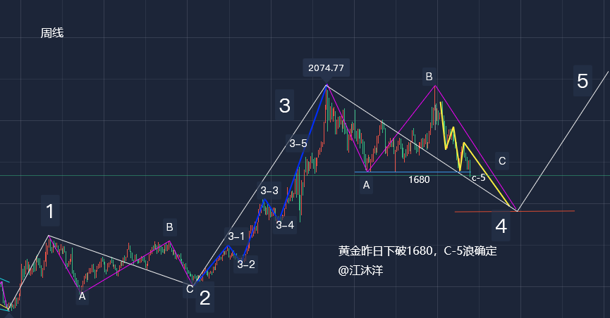 9.18勿忘国耻！牢记使命！江沐洋黄金走势分析下周操作思路