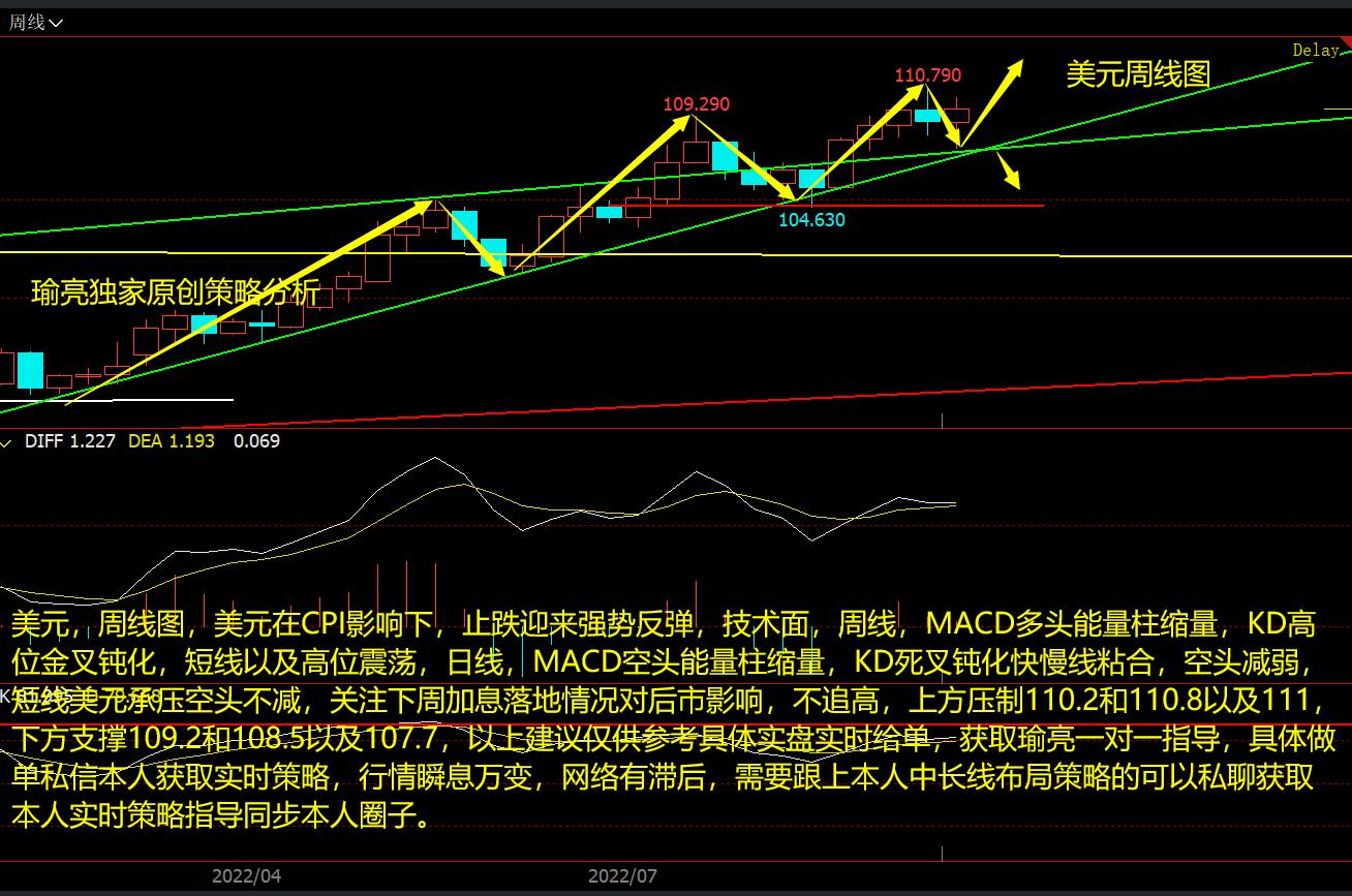 黄瑜亮：9-18周评美元强势迎加息 白银空头减弱关注下周