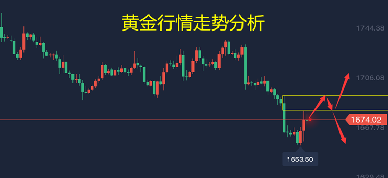 泽熙洲：黄金跌破平台颈线利率决议来临黄金该如何布局？黄金白银今日操作建议