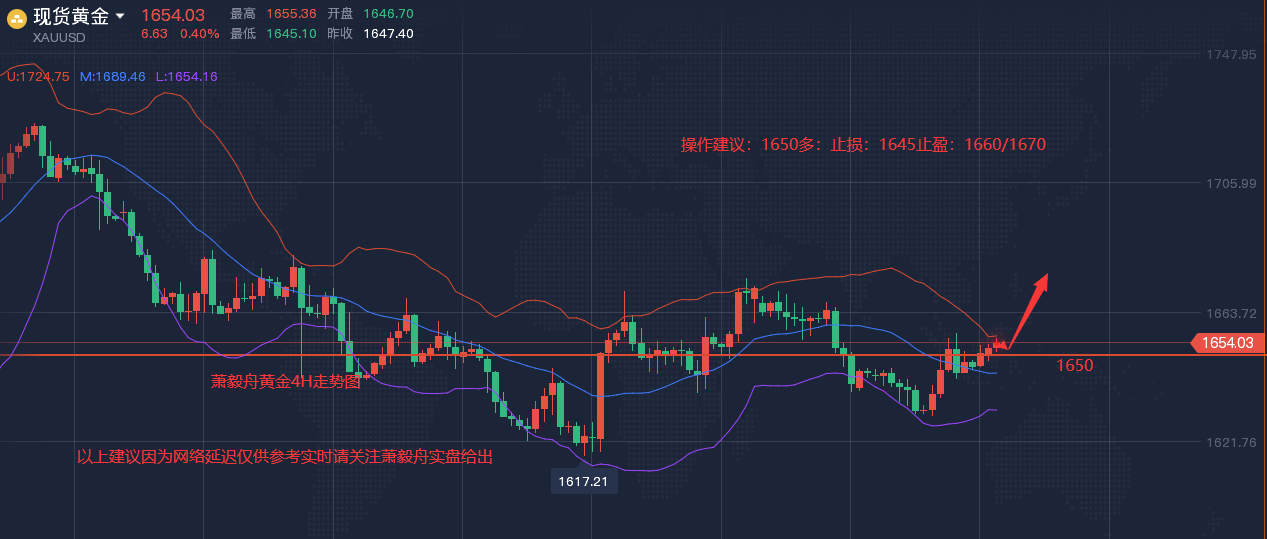 萧毅舟 11 2黄金原油今日最新走势分析 黄金原油日内最新操作策略建议 黄金 汇通网