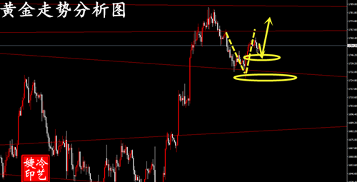冷艺婕：11.26黄金小损单净收益293% 油下周看双底