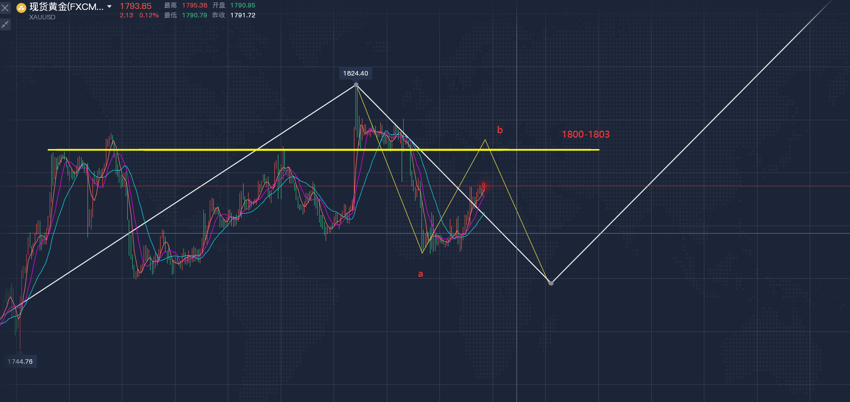 郭广盈：12.20黄金原油最新行情分析，午夜会跌吗？附操作策略-黄金-汇通网