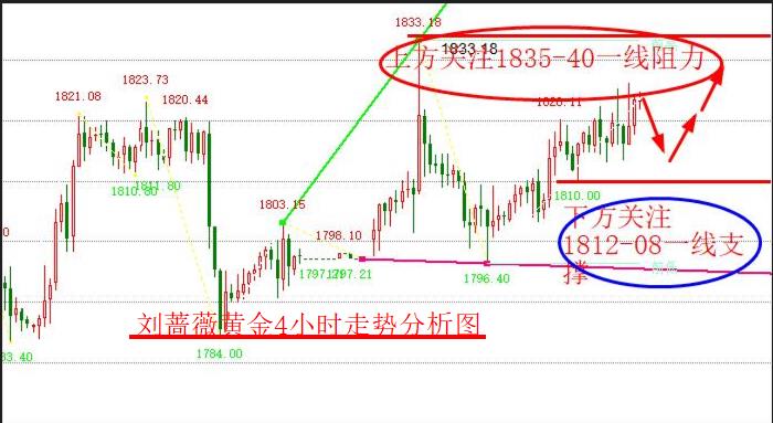 刘蔷薇：1.2黄金原油开盘行情走势分析及策略在线指导