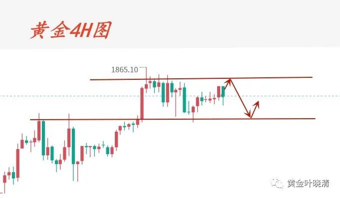 2023.1.6黄金黄金黄金