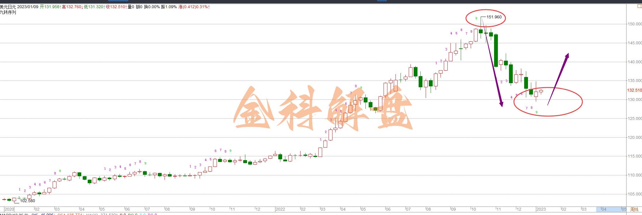 金科解盘:1.11黄金变盘窗口来临,小心黄金诱多!_汇金网_gold678.com