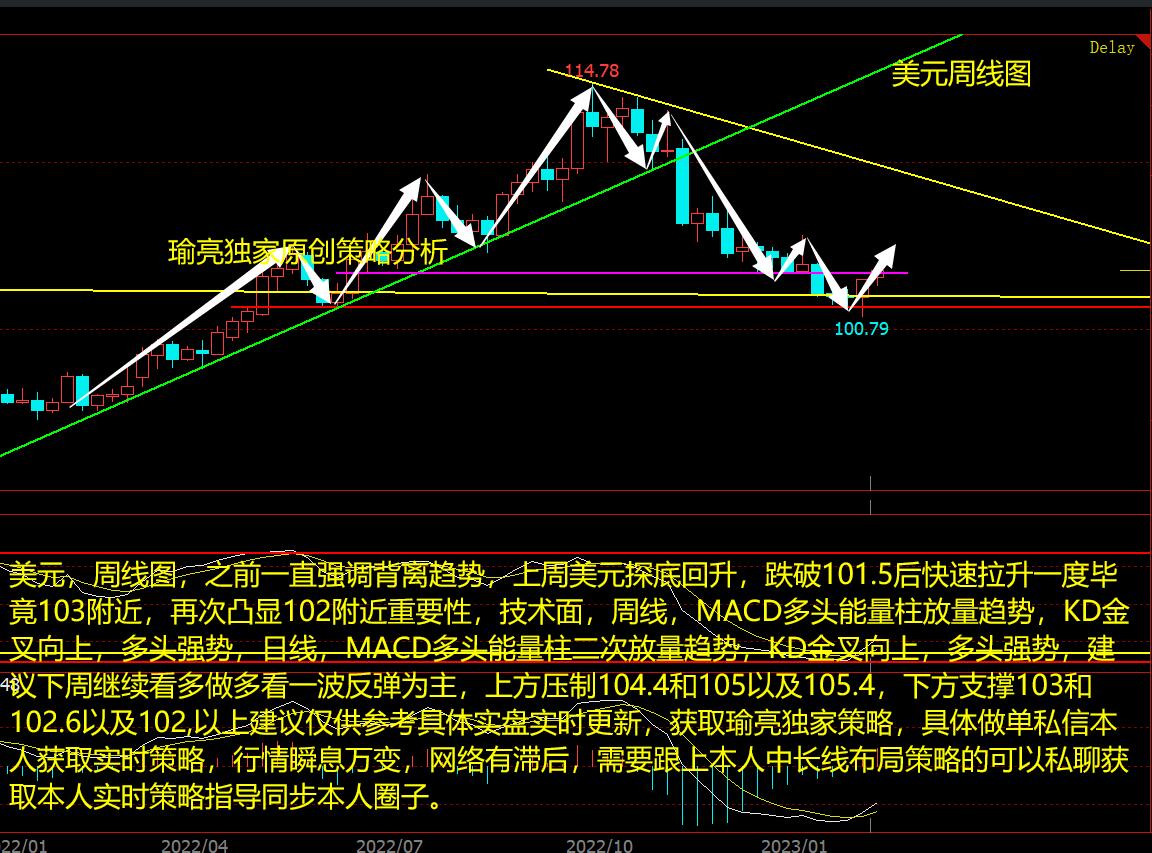 黄瑜亮：2-12周评美元强势反弹延续 白银继续下挫关注支撑