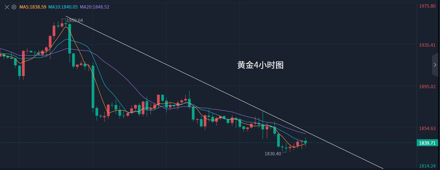 李承智：2.16国际黄金白银晚间最新行情走势分析，美原油多空精准操作布局