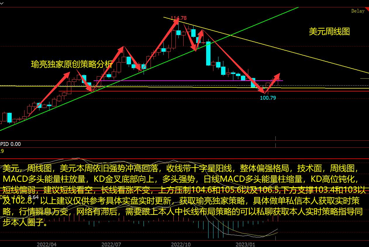 黄瑜亮：2-19周评美元延续反弹格局 白银止跌反弹关注空间