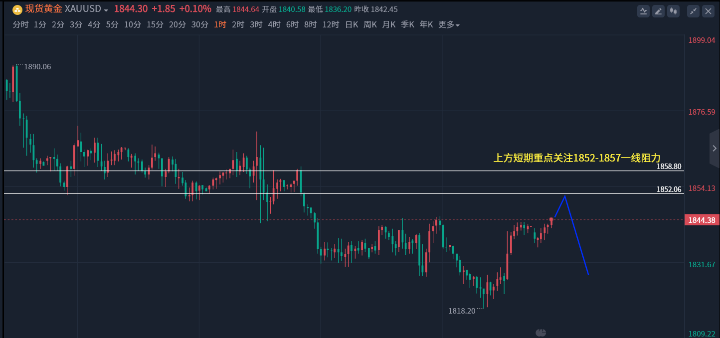 李金胜：2.20现货白银午夜最新行情走势分析及黄金操作建议