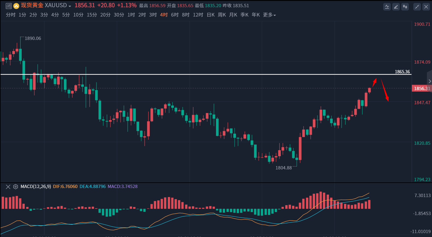 李呈金：3.4黄金下周开盘会持续走高吗？黄金原油精准操作布局