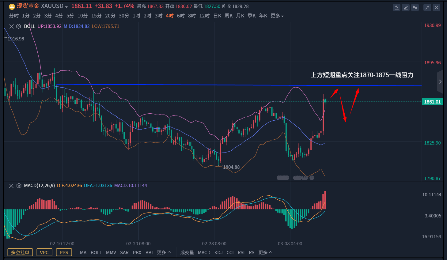 李呈金：3.12现货白银下周开盘行情走势分析，黄金原油趋势解析