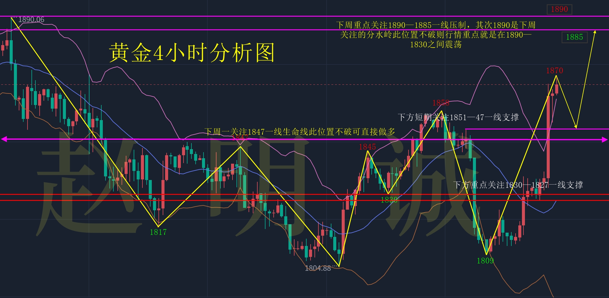 黄金最低点(黄金价格最低点和最高点)