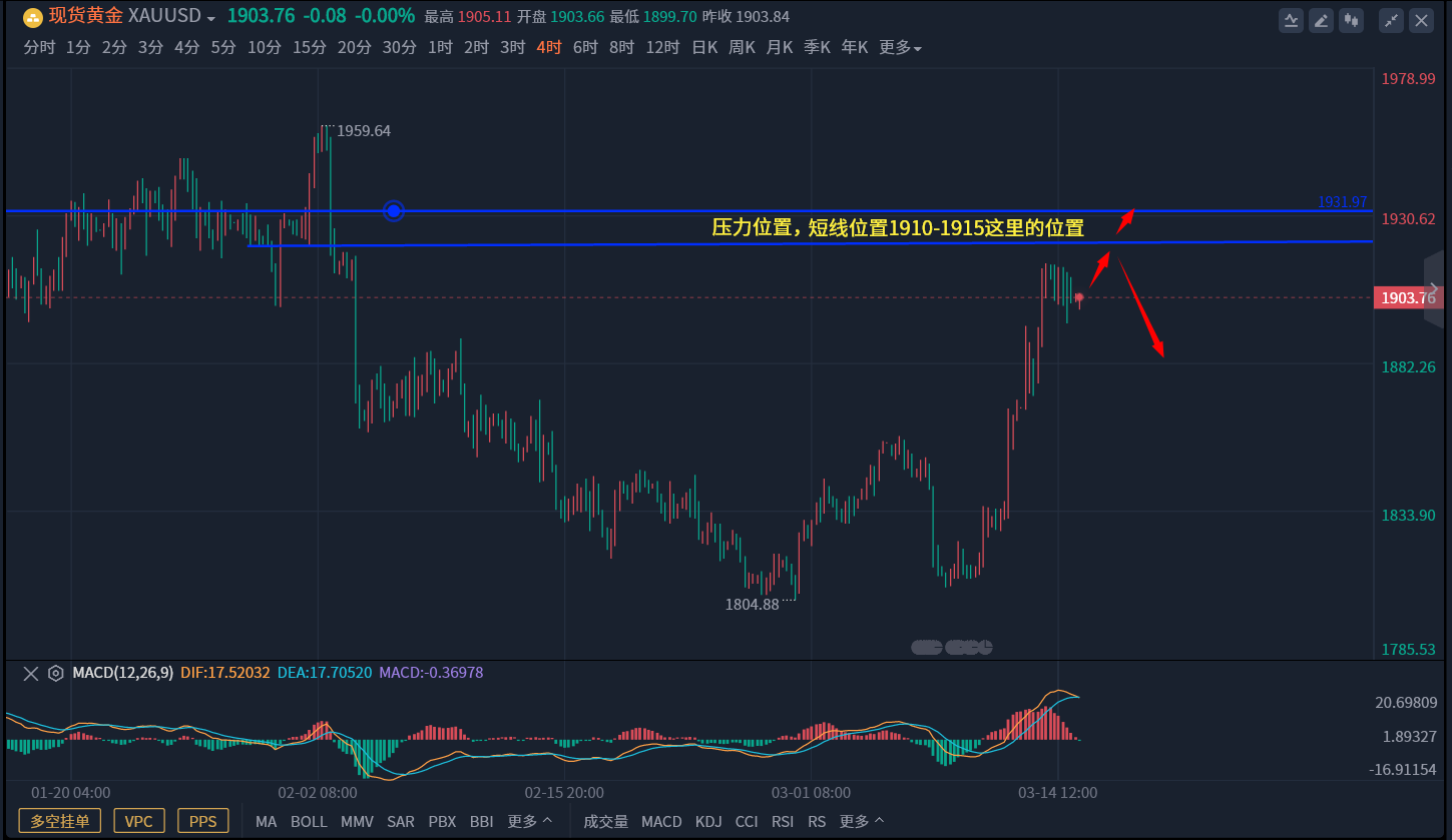 黄金最新行情走势解析 2023031518144828.png