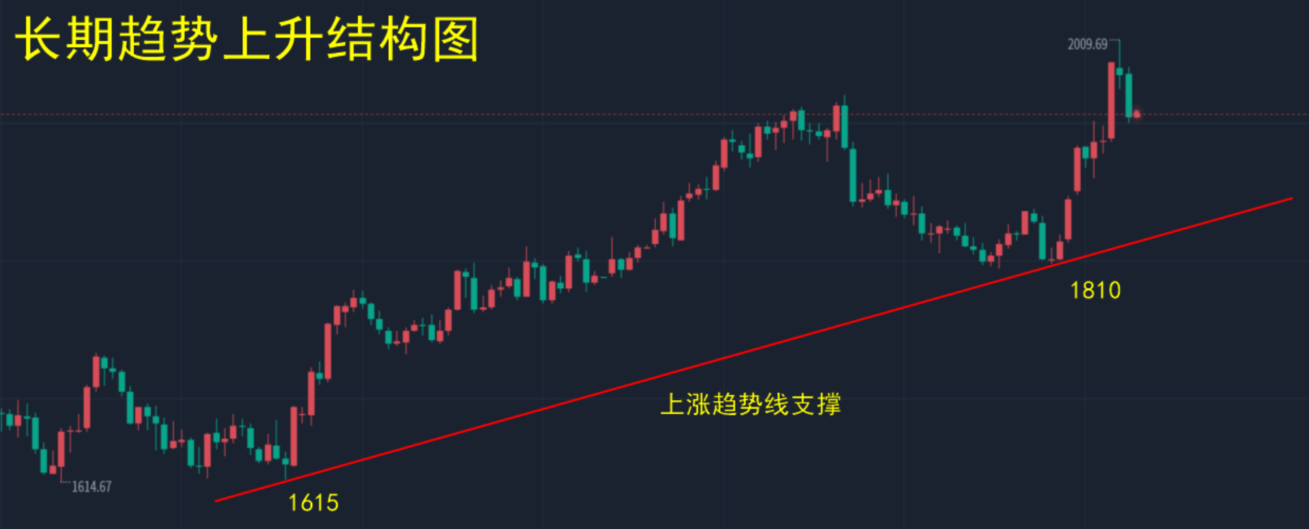 刘福财；下周最新黄金走势分析，开盘黄金价格走势预测