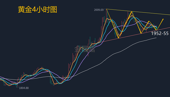 2017.7.6晚间黄金行情(2017330黄金走势分析)