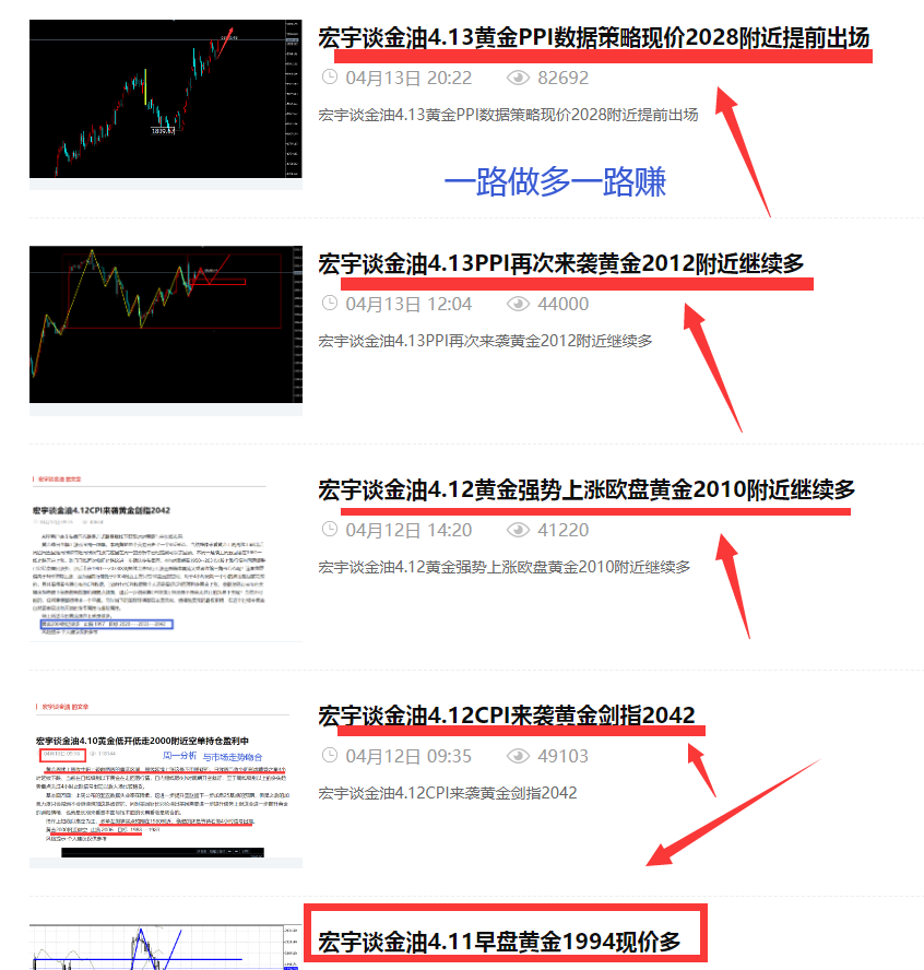 宏宇谈金油4.14黄金直逼历史新高2036附近继续多