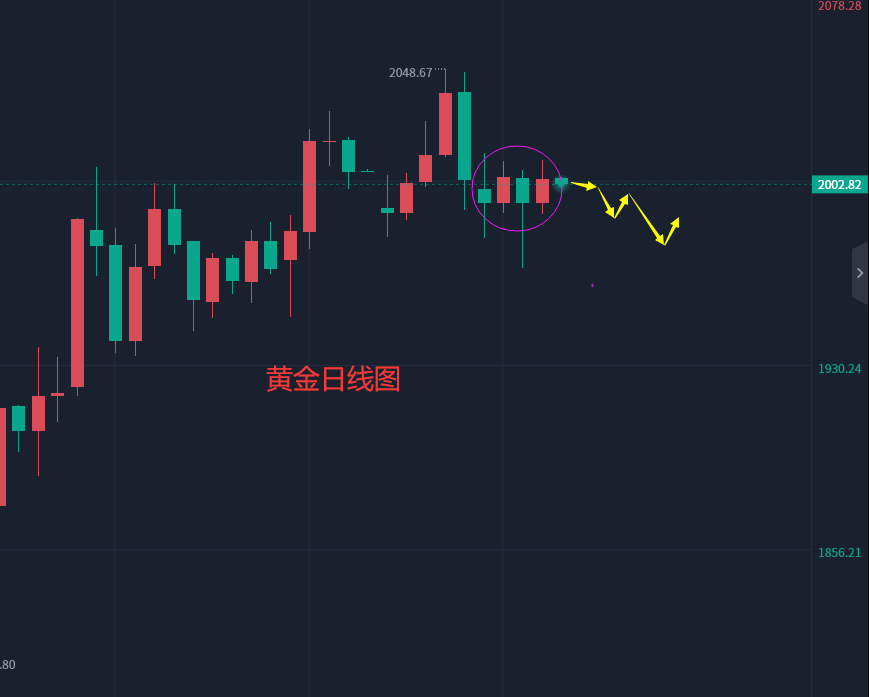 黄金月k线图(黄金价格月线走势图)