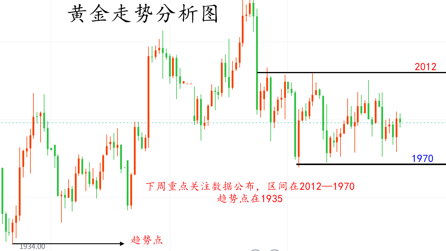 白银走势弱于黄金(白银涨幅大于黄金原因)