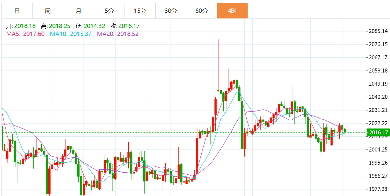 2018澳门最新黄金价格查询(2018澳门最新黄金价格查询表图片)