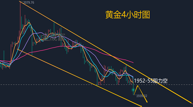 黄金价格走势分析每日(黄金价格走势分析每日报价)