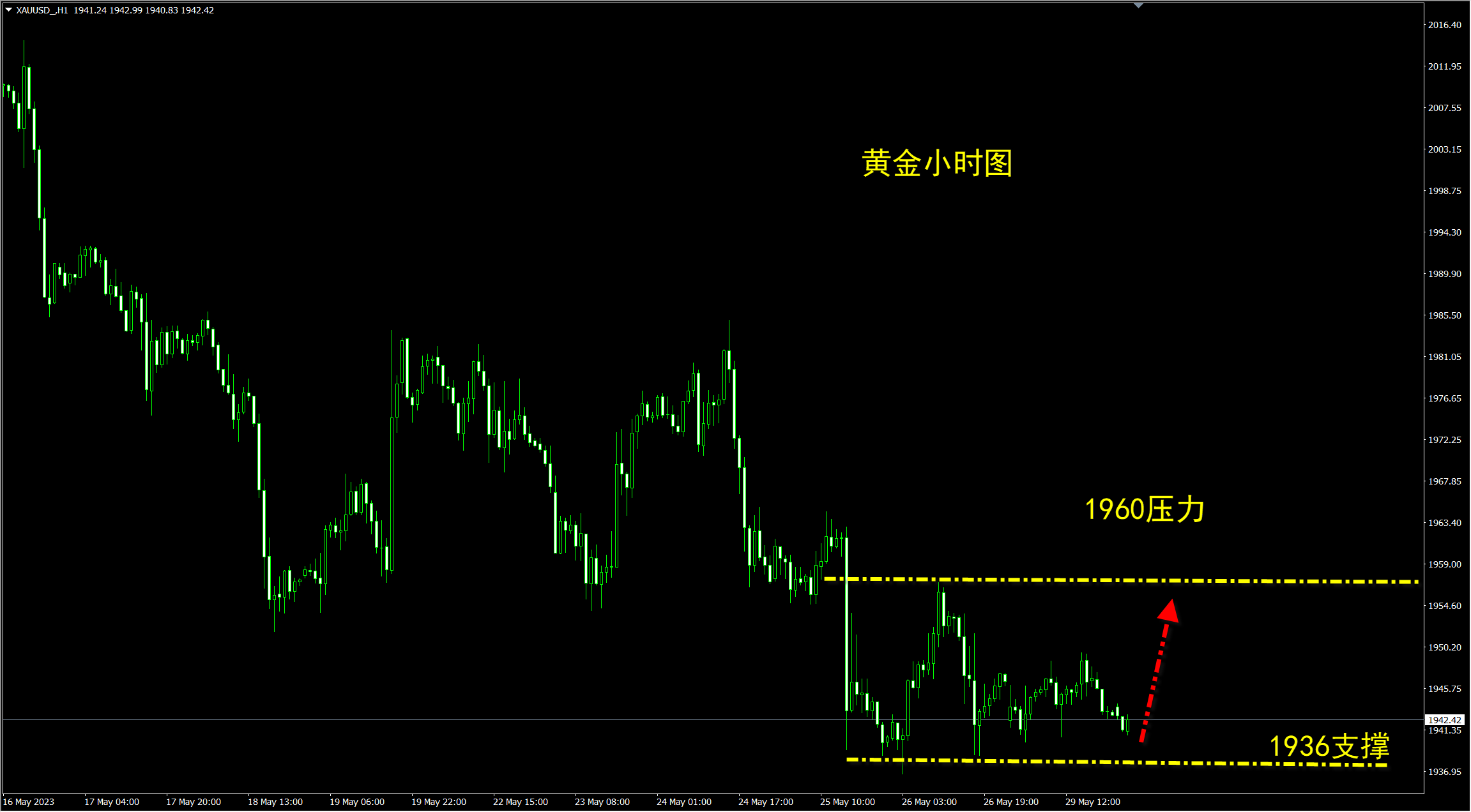 陈亦博：持有空单的你该如何去操作拿回损失-黄金-汇通网