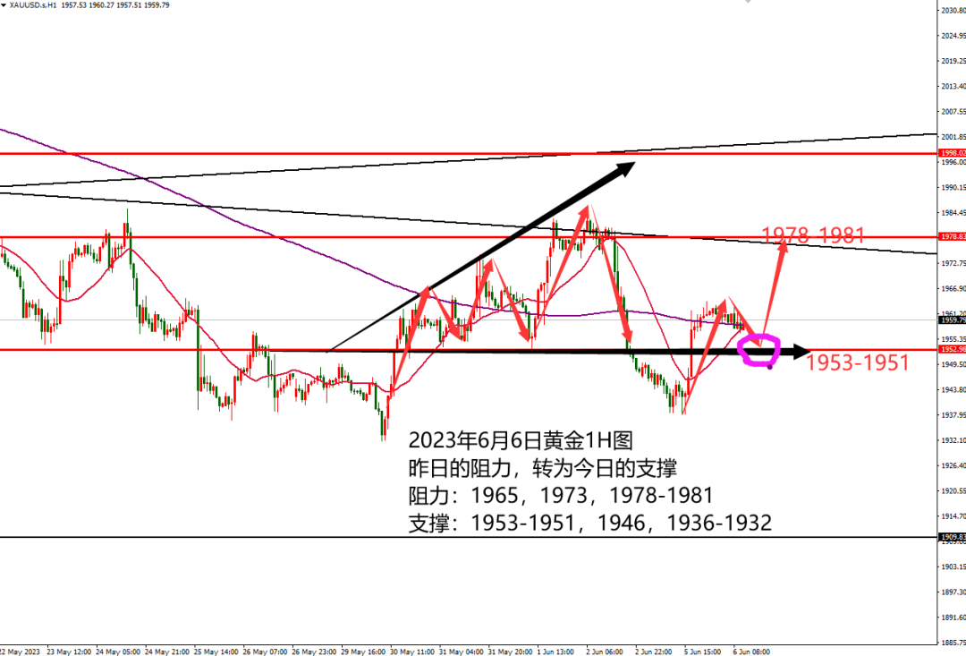 黄金价格走势分析2015(2015到2020黄金价格变化)