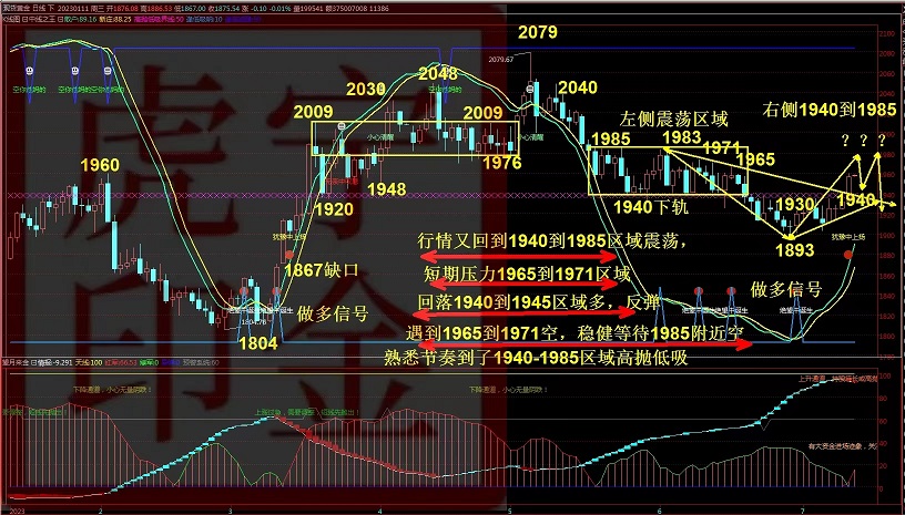 宁金虎7.21金银右肩做短空，今日国际黄金价格行情走势分析白银操作建议