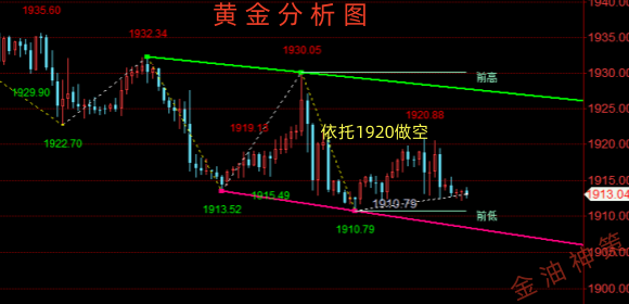 金油神策：8.13周评黄金、原油开盘走势分析附策略