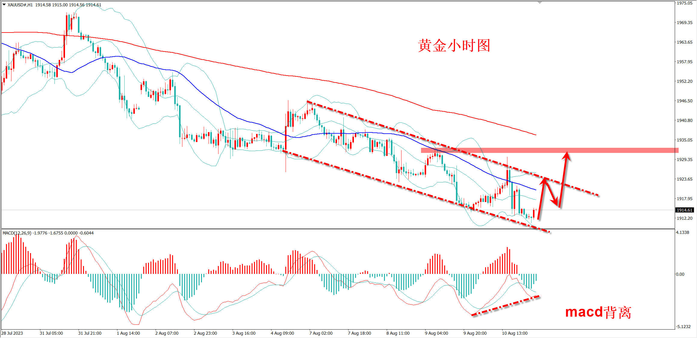 指南金师：下周黄金走势分析操作策略，黄金开盘最新行情-黄金-汇通网