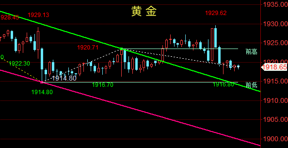 金油神策：9.9周评总结、黄金、原油开盘交易策略