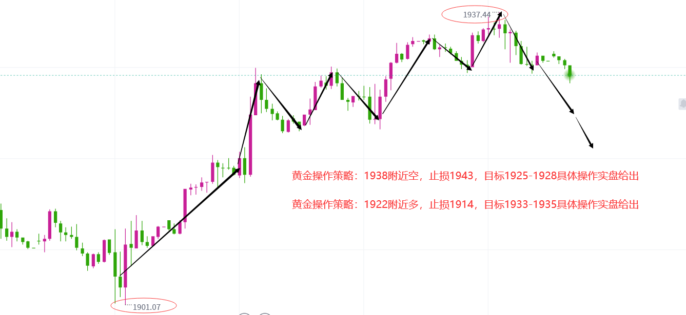 黄金最新分析和建议 2023092014150816.png