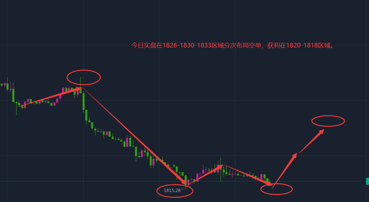 张志径：10.4黄金TD纸白银国际期货现货黄金今日具体价格走势分析