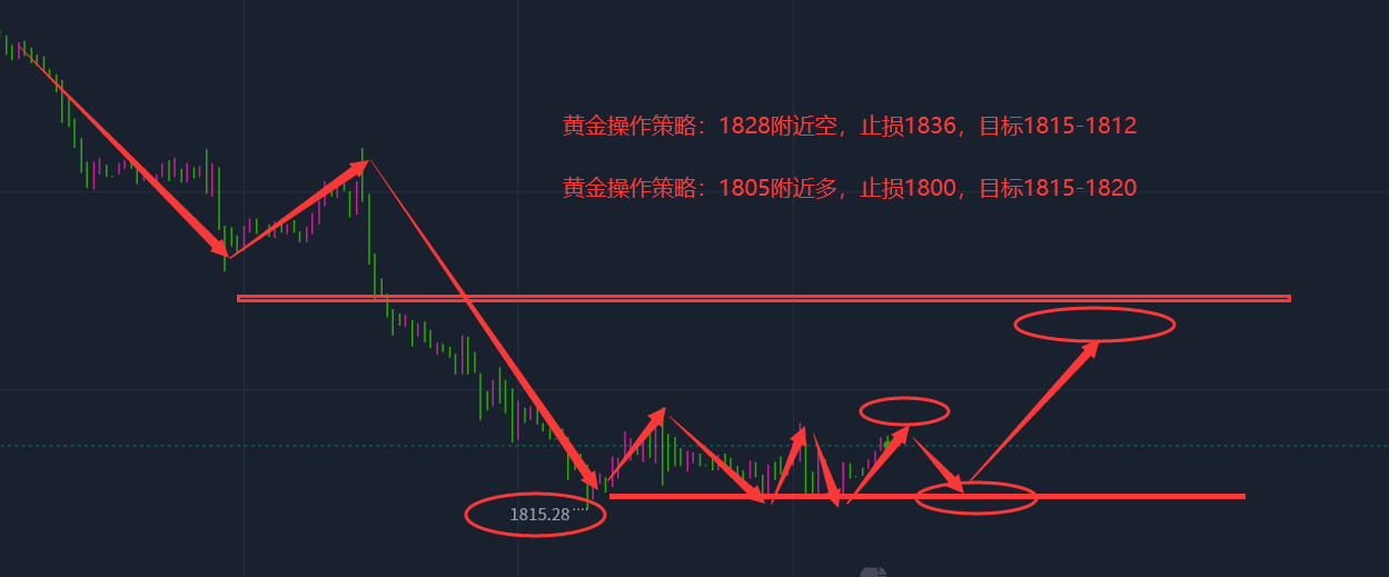 张志径：10.5黄金是否还会震荡、原油最新走势分析操作建议