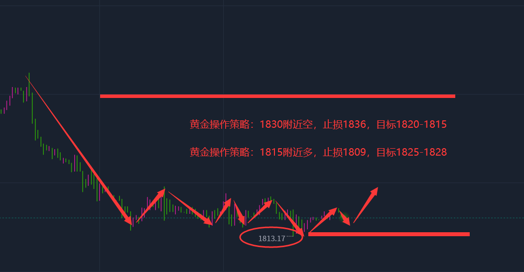 张志径：10.6现货黄金多空操作建议，TD黄金白银原油行情走势分析