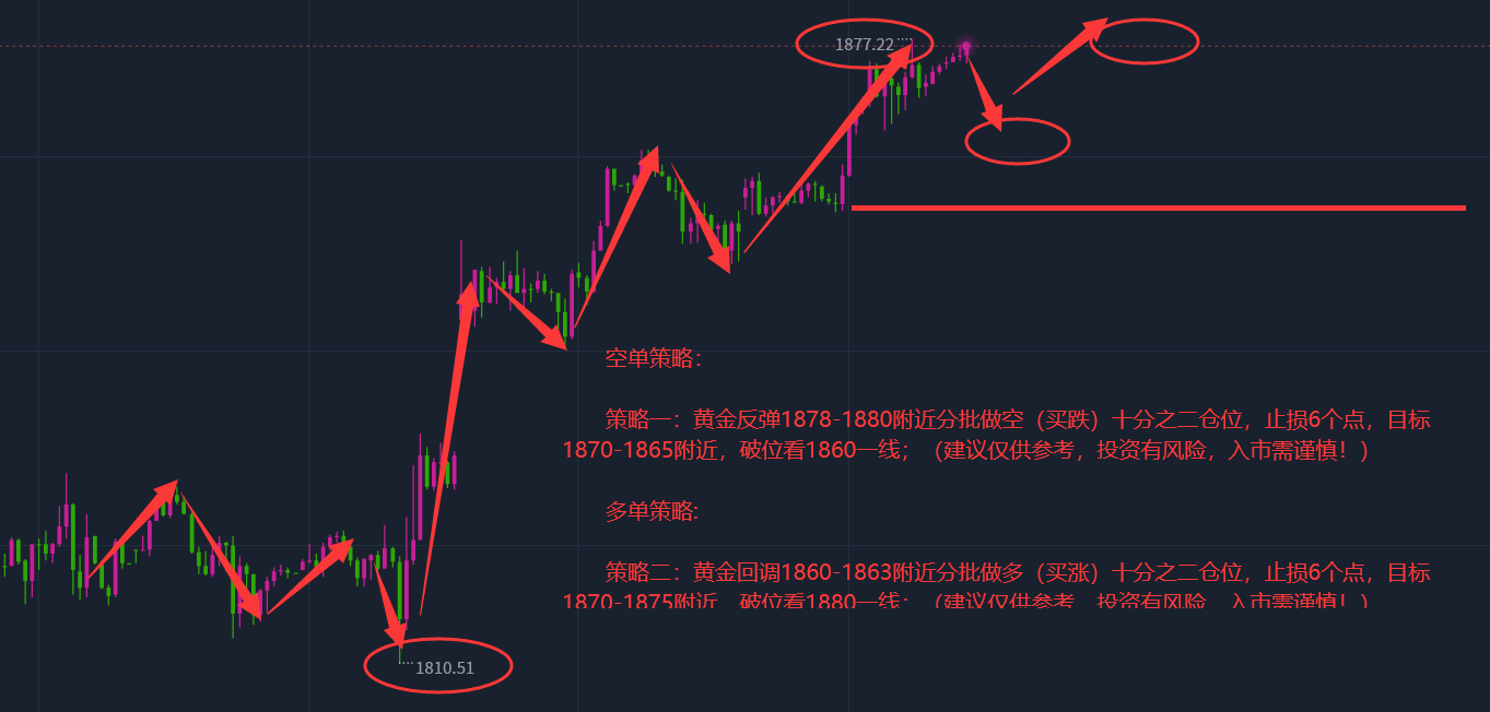 张志径：10.12黄金走势分析、黄金操作建议、现货黄金实时策略分析指导-黄金-汇通网